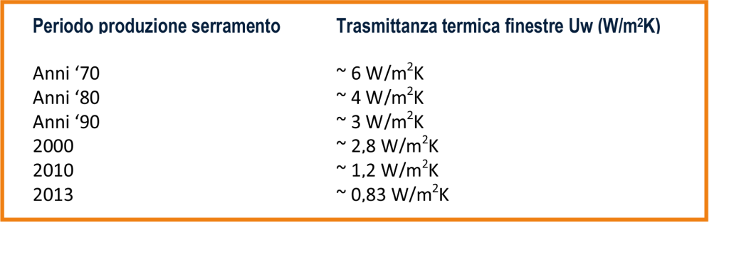 I sistemi di posa ad alta efficienza energetica di Omnia NOVITÀ Guide e consigli 