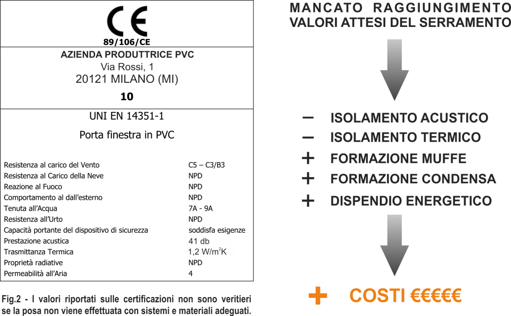 I sistemi di posa ad alta efficienza energetica di Omnia NOVITÀ Guide e consigli 