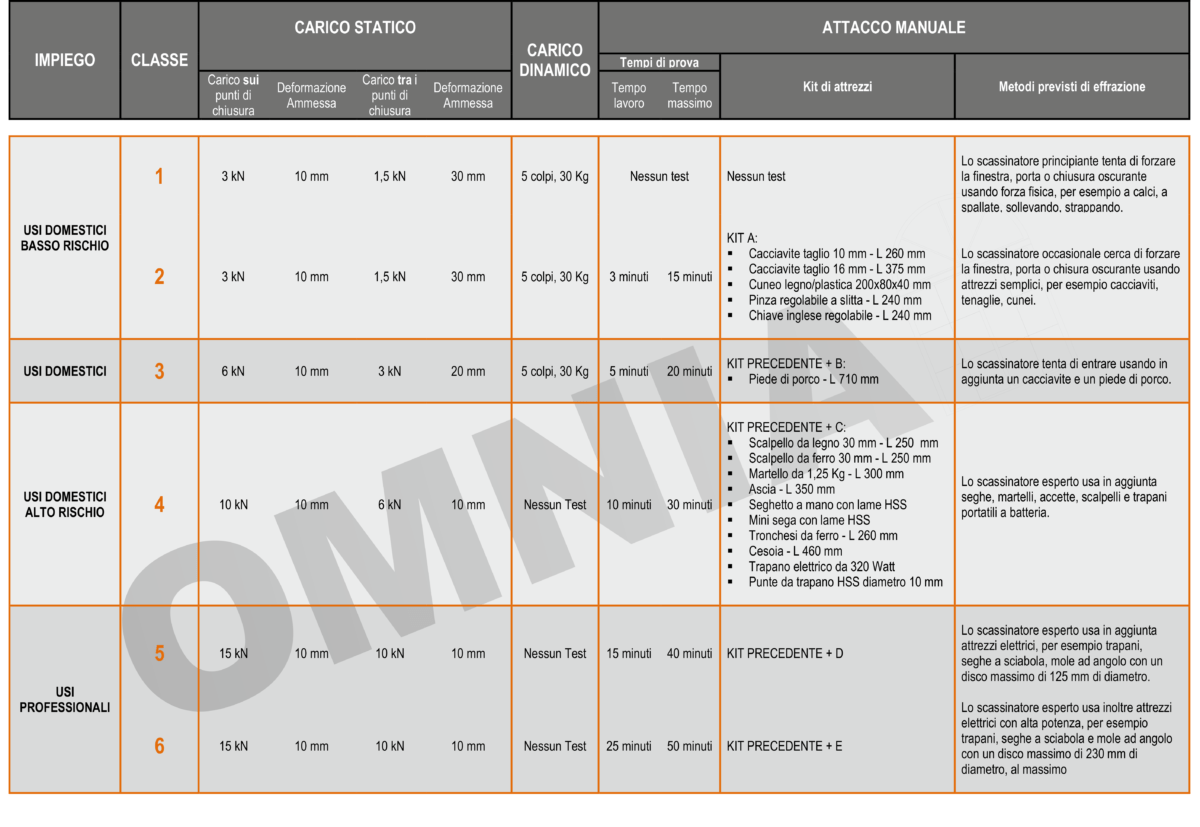 Emergenza furti in abitazione a Pisa. Guida alla sicurezza certificata Guide e consigli 