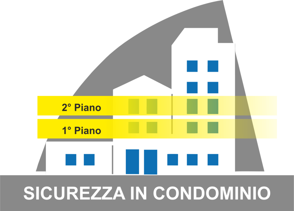 Grate Vs Allarmi: guida alla sicurezza della tua casa NOVITÀ Guide e consigli 