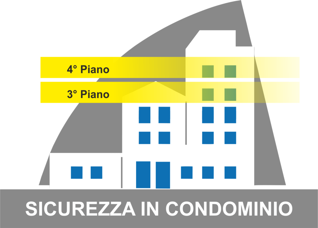 Grate Vs Allarmi: guida alla sicurezza della tua casa NOVITÀ Guide e consigli 